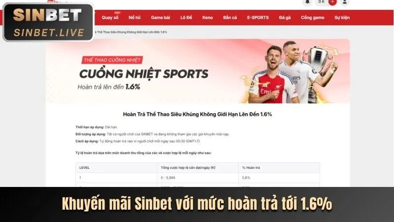 Khuyến mãi chào mừng TR888
